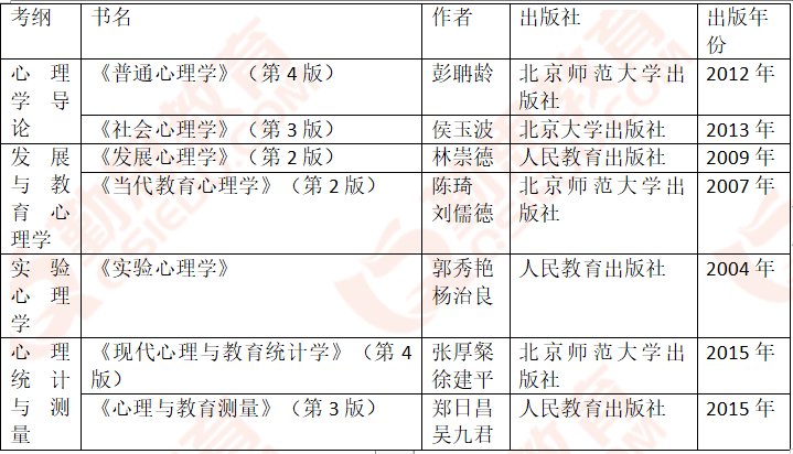 普通圣经书价格一本，市场分析与解读
