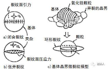 巩义金属撕裂球形，探究其特性与应用