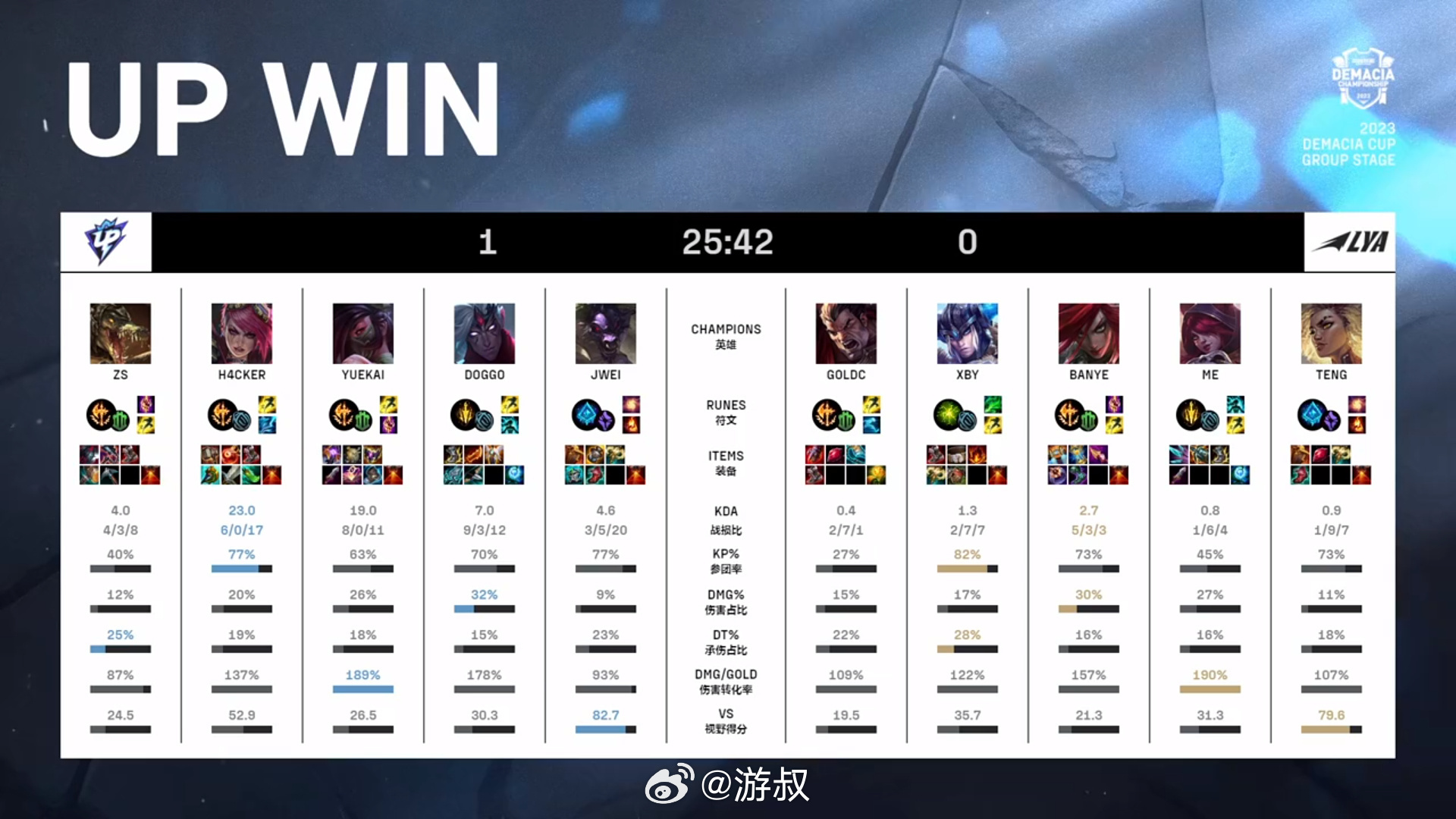 Envyu阵容，电竞精英的集结