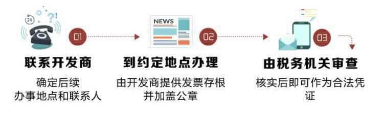 按揭贷款购房后，发票与权益保障的重要性