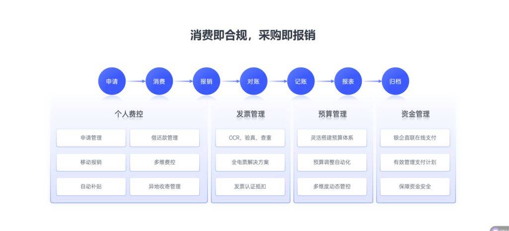 发票贷款APP，革新金融服务的智能解决方案