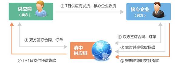 发票贷何总，企业资金流转的新助力