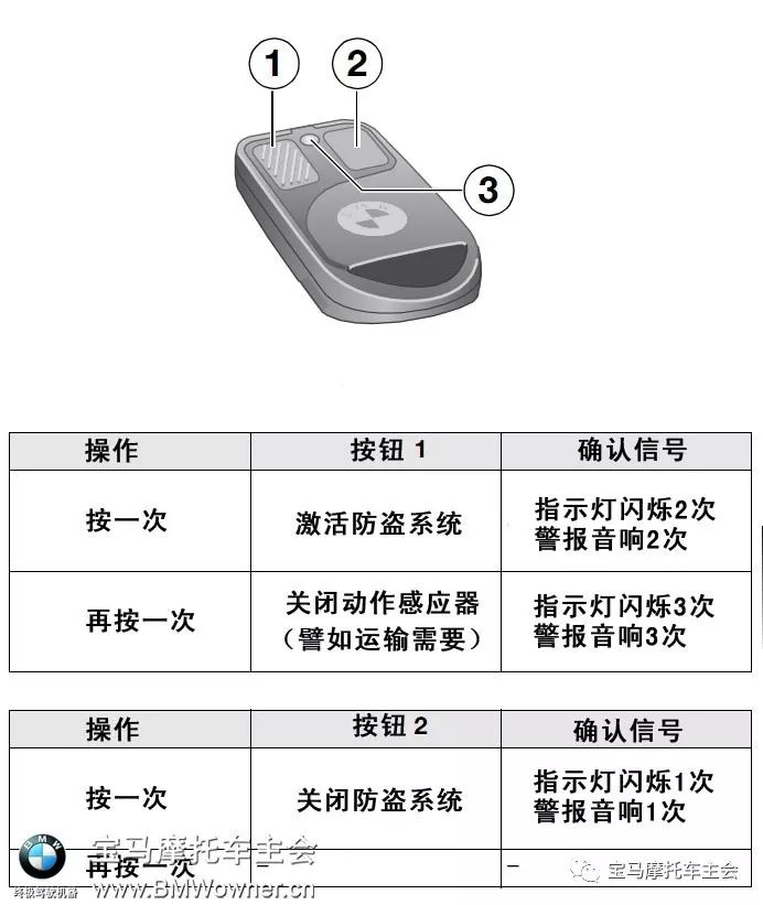 福特汽车遥控器说明书（中文版）