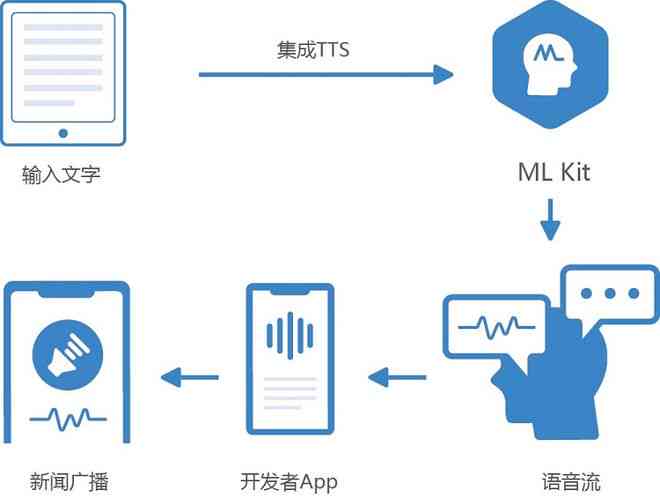 生成文字语音软件，重塑沟通方式的科技力量