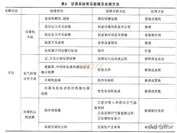 图标汽车故障解析与应对策略