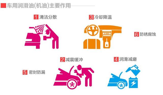 机油图标意思及其重要性