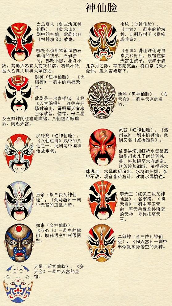 大班美术活动，探索京剧脸谱的魅力
