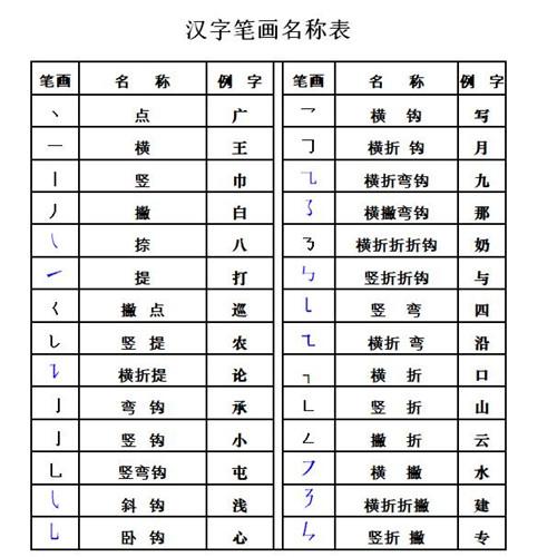 在线查字听语音，汉字学习与探索的新时代