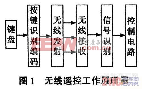 探索先进的8通道遥控器技术与应用
