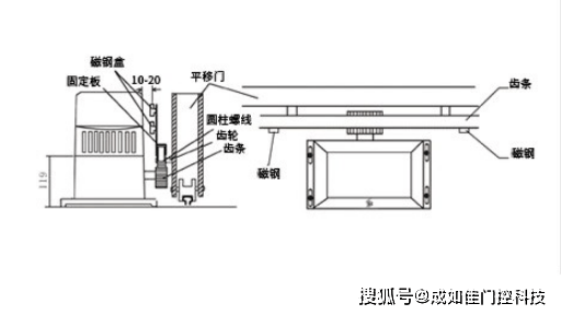 平移型感应自动门机的技术解析与应用探讨