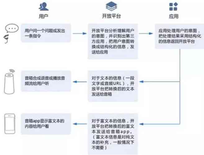 语音文案如何制作，从构思到成品的全过程解析