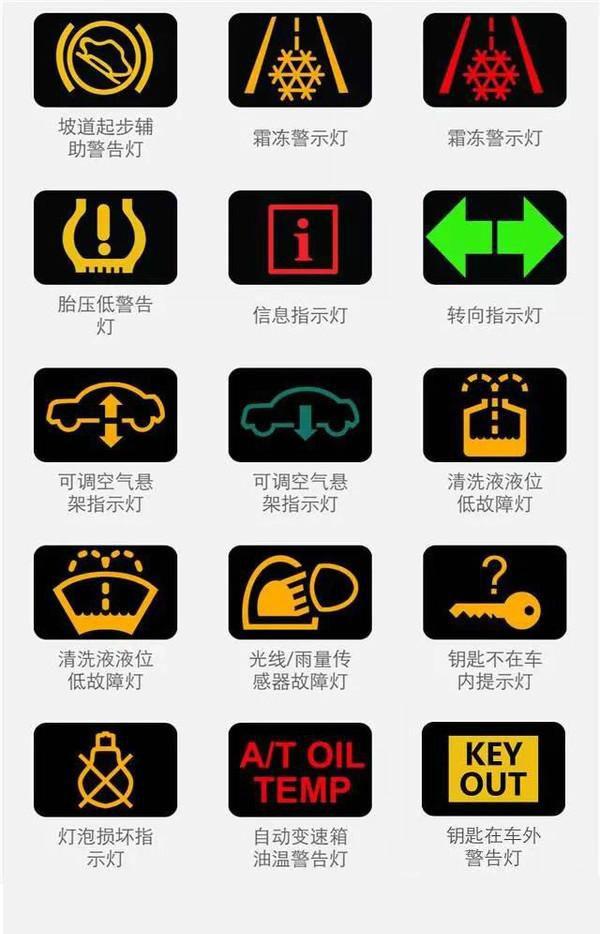 小车理论图标，解读与应用