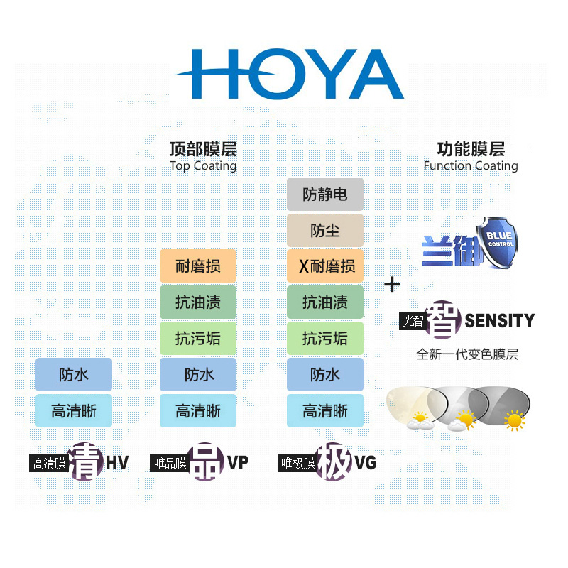 探究Hoya镜片真假，识别真伪的关键要素与策略