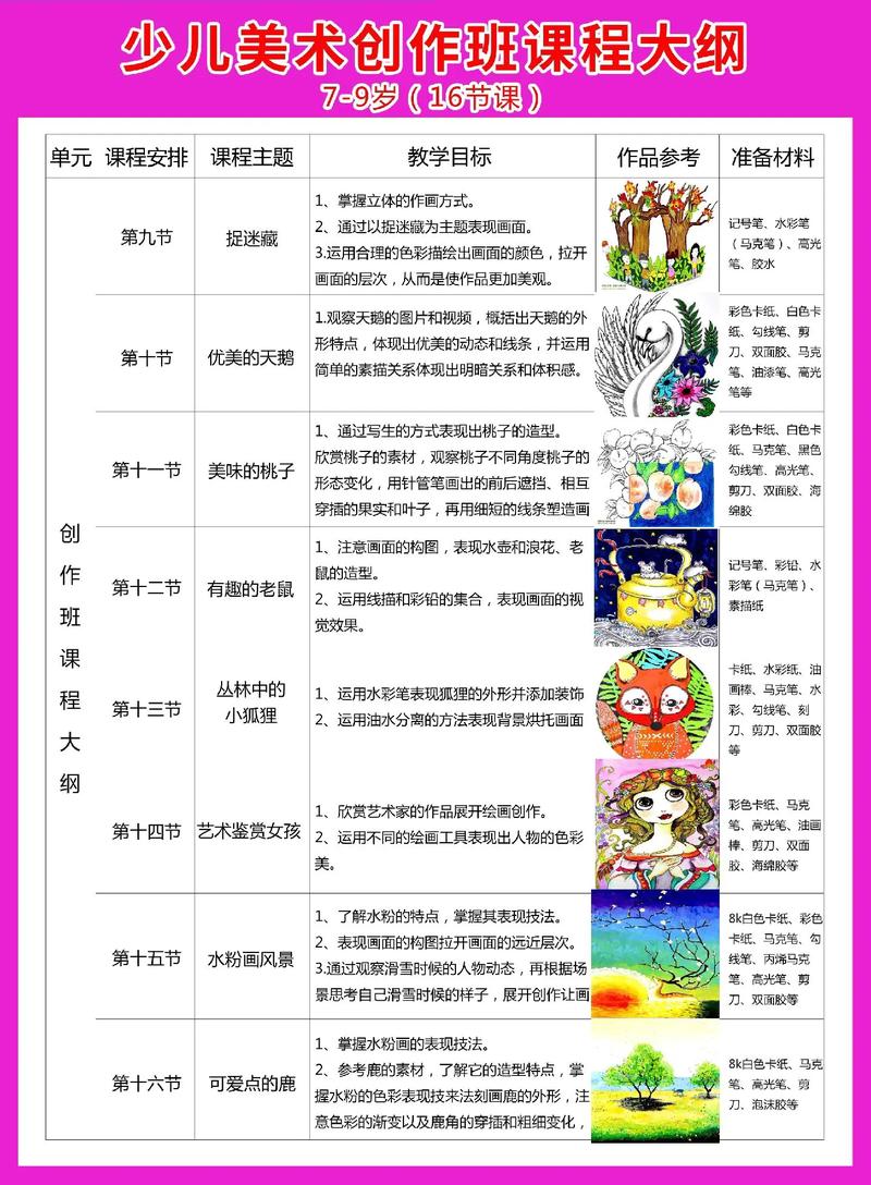 大班美术教师培训稿，提升教学质量与培养创意人才的关键步骤