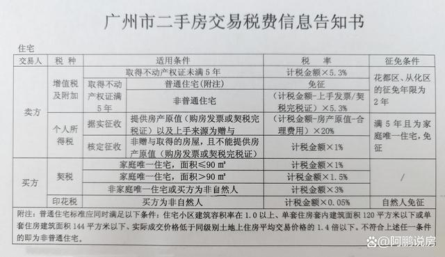 二手房购房发票的重要性及相关问题解析