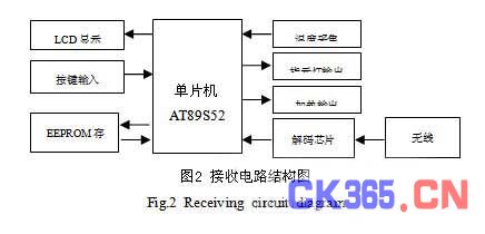 云台遥控器单独接收机，技术解析与应用前景