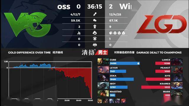 LGD现役阵容，实力与潜力的完美结合