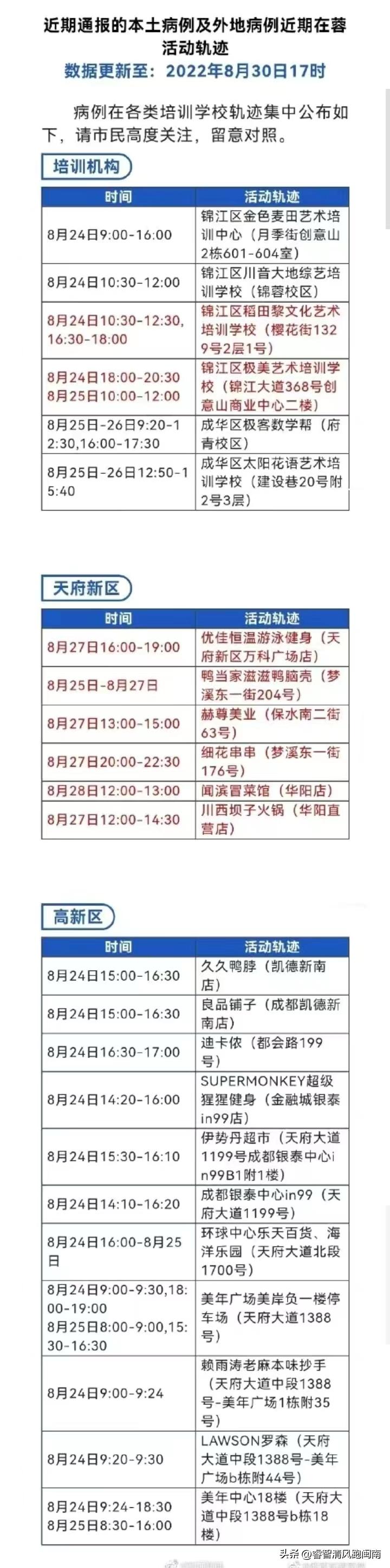 兰途健身，塑造健康生活的理想之地