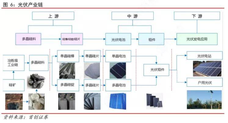 光伏电站审批文件的深度解析