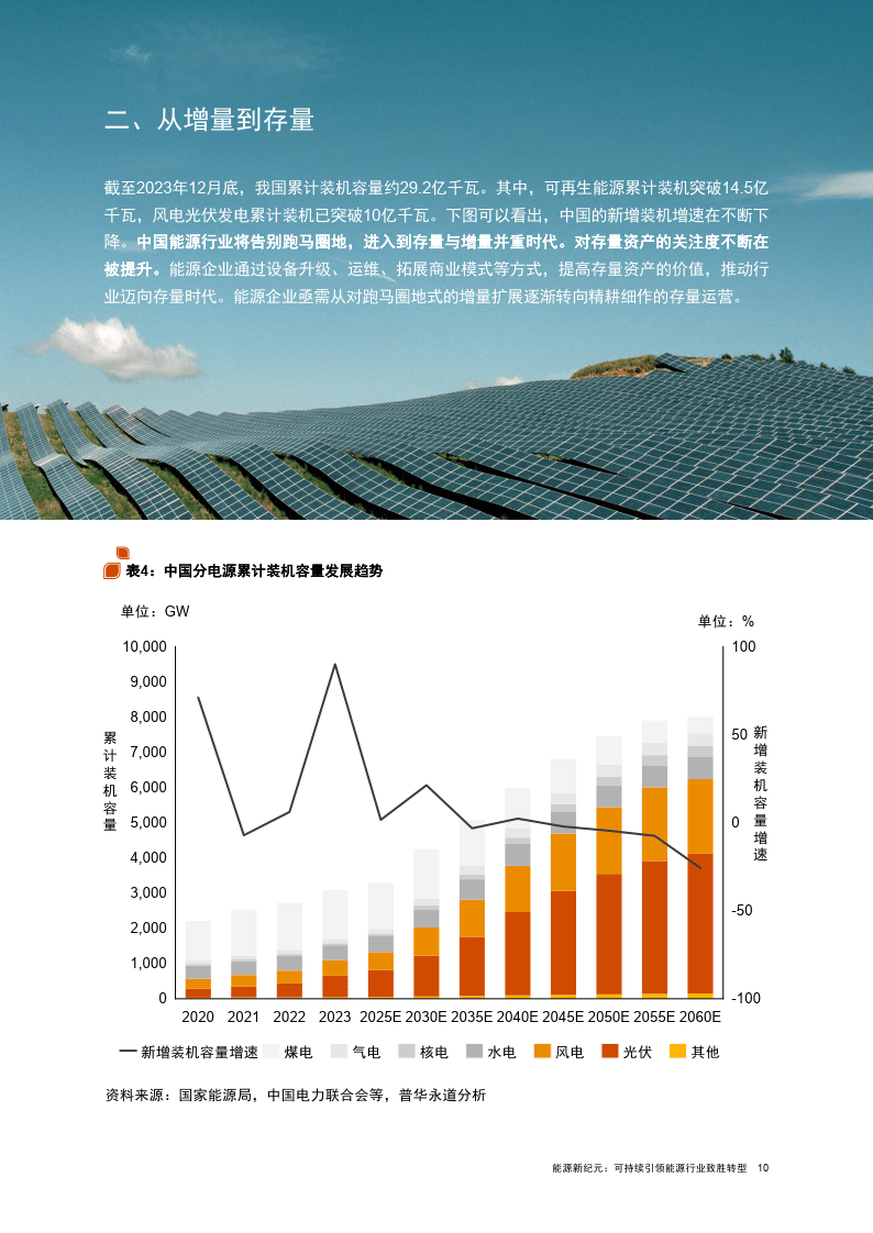 国能383号文件，引领能源行业迈向新的里程碑