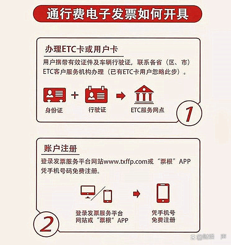 建设银行 ETC 发票管理与服务优化探讨