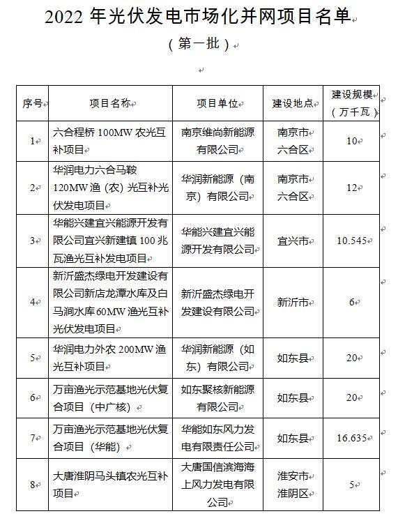 光伏项目备案文件内容详解