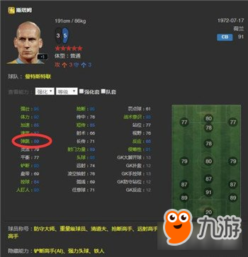 FIFA Online 3，解析最佳阵容策略（2015年）
