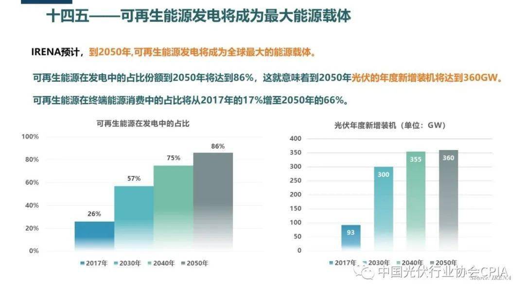 最新光伏电价文件解读及其对光伏产业的影响