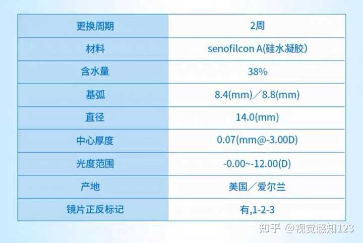 强生隐形眼镜如何辨别真假——保障您的视觉健康