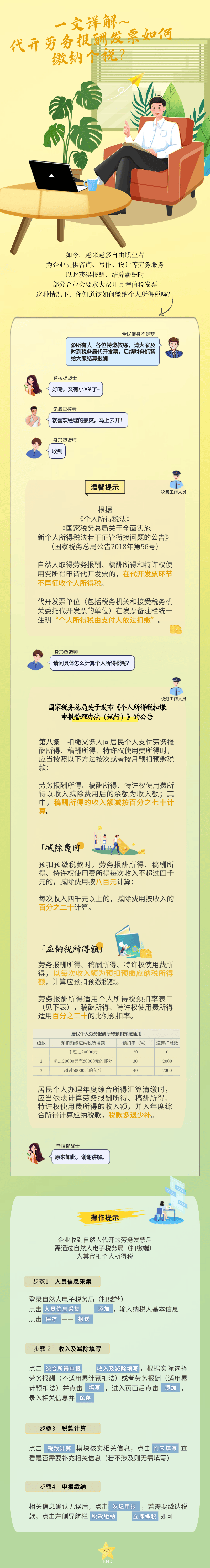 个人劳务发票税率计算详解