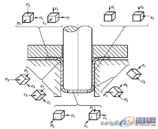 金属精密五金模具加工，工艺技术与发展趋势
