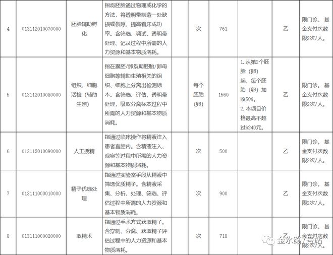 试管取卵价格，全面解析与费用因素探讨