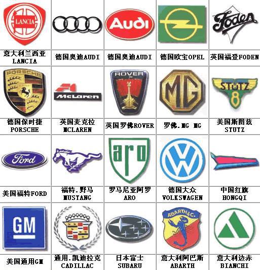 汽车图标与名字，背后的故事与寓意