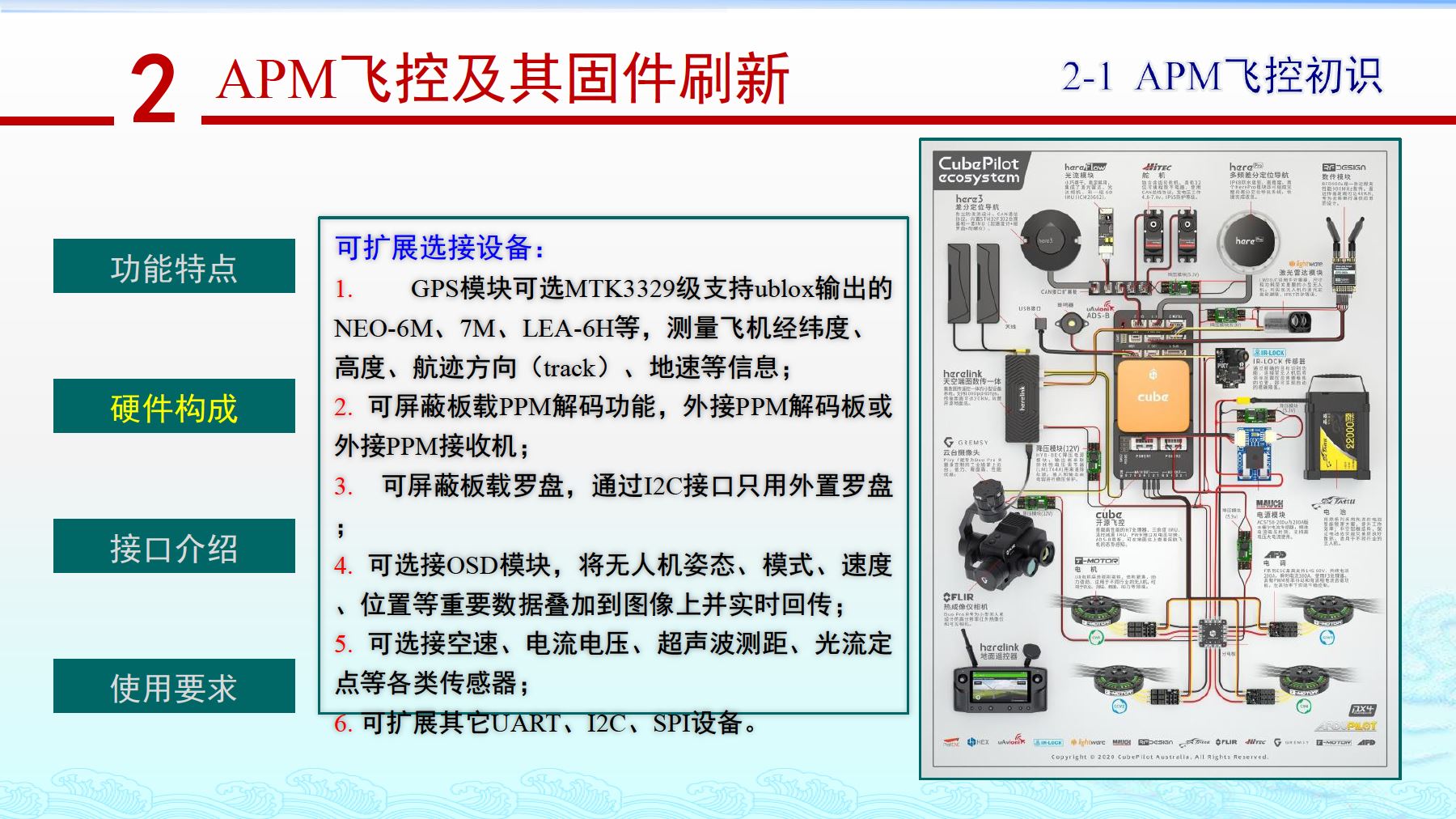 航模远程遥控器，技术与应用的探索