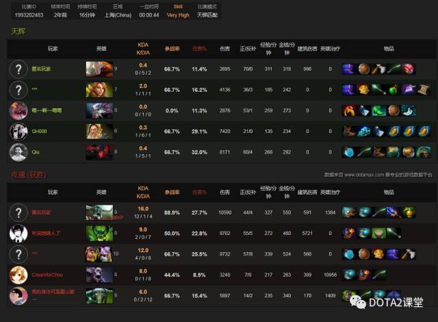 DOTA2中如何有效克制冲脸阵容的策略探讨