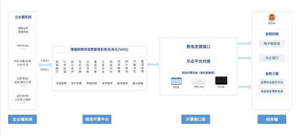 电子发票分享群，数字化时代的财务管理新模式