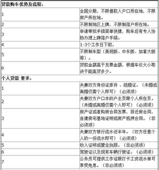 分期购车是否提供发票，深入了解与明晰