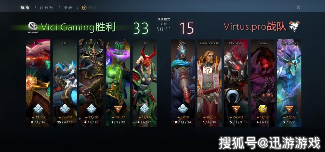 VG战队T阵容深度解析