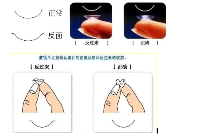 尚睫美瞳真假，如何辨别真伪，保护您的眼睛