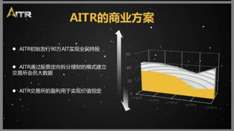 拆蓝宇遥控器，探索、理解与重构