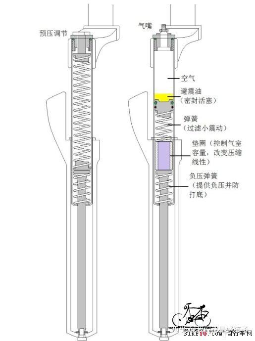马祖奇气叉拆解，深入了解其构造与工作原理