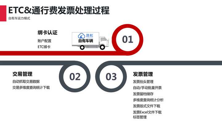 华夏银行ETC发票开具详解