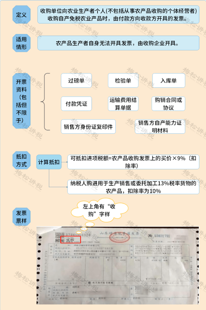 发票的税点，理解与应用