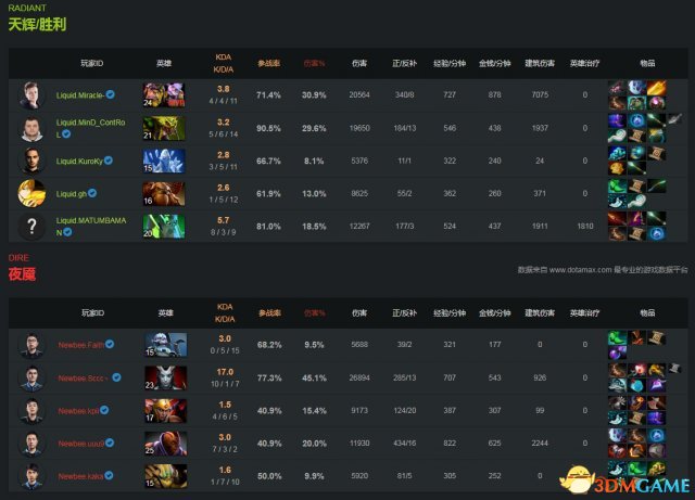 Ti7 Dota 2 Liquid 阵容分析