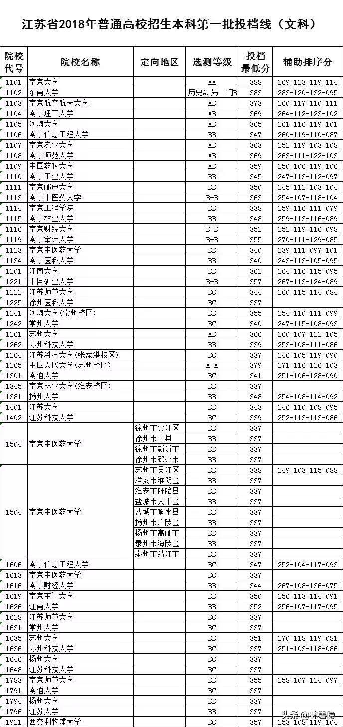 江苏赛一本学校，培育英才的摇篮