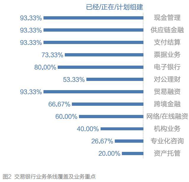 现金分期与发票传递，数字化时代的金融交易新模式