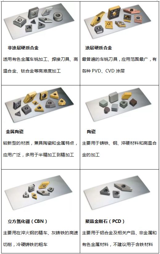 金属陶瓷刀片，性能优势与应用领域探讨