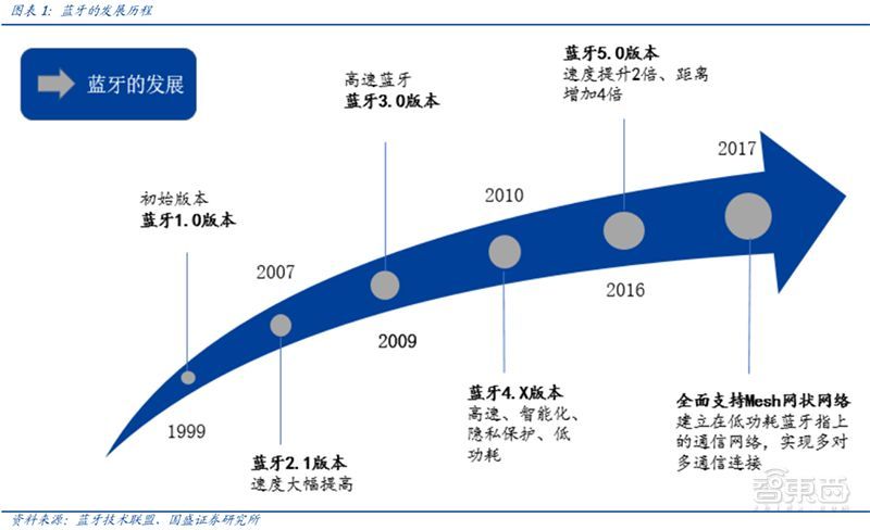 大行牙盘拆解，深度探究与全面解析