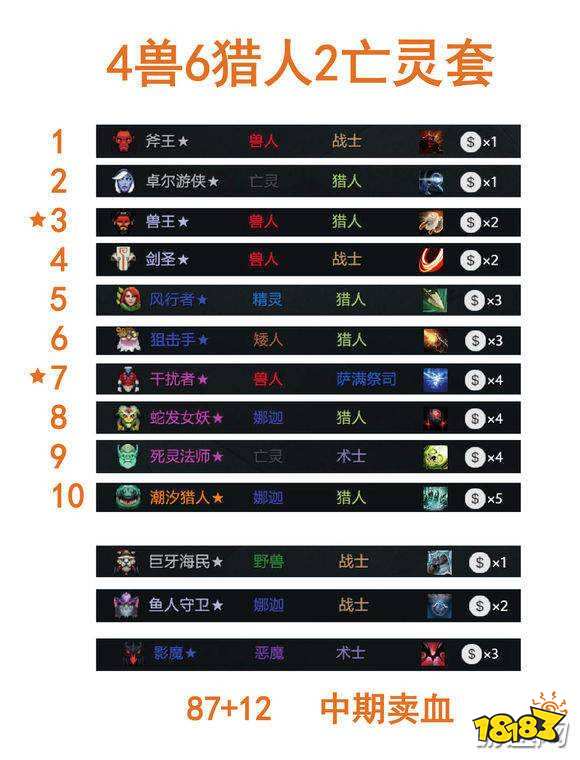 刀塔自走起S阵容，探索最佳英雄组合