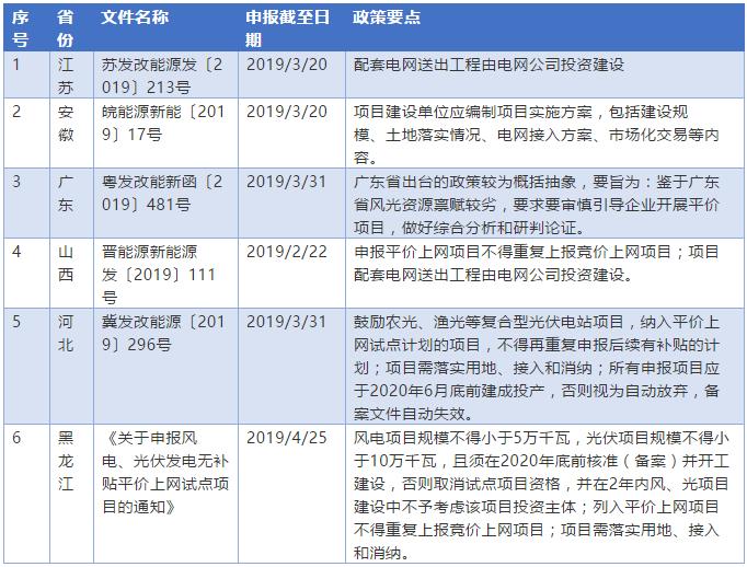 光伏上网补贴文件，政策解读与实施影响